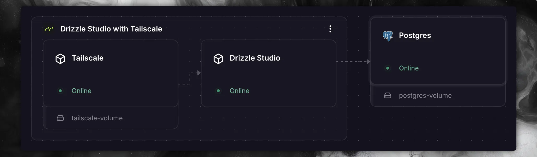 Project canvas with the Tailscale and Drizzle Studio services next to Postgres